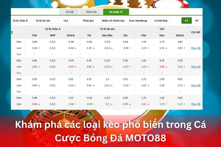 Khám phá các loại kèo phổ biến trong Cá Cược Bóng Đá MOTO88